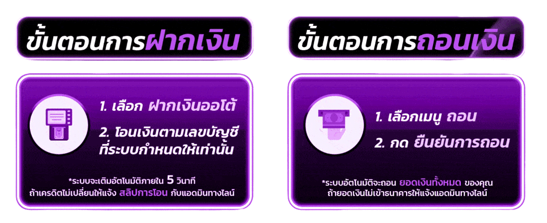 ขั้นตอนการฝากเงิน ถอนเงิน